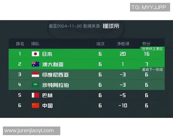 伊朗与日本篮球世预赛激战正酣谁能晋级下一轮较量 伊朗与日本篮球世预赛激战正酣谁能晋级下一轮较量