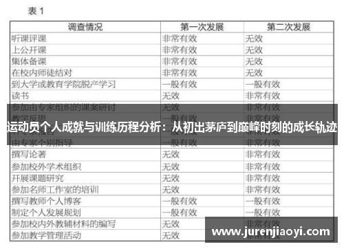 运动员个人成就与训练历程分析：从初出茅庐到巅峰时刻的成长轨迹