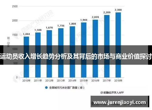 运动员收入增长趋势分析及其背后的市场与商业价值探讨