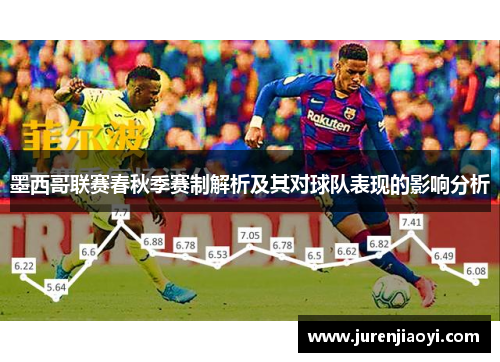 墨西哥联赛春秋季赛制解析及其对球队表现的影响分析